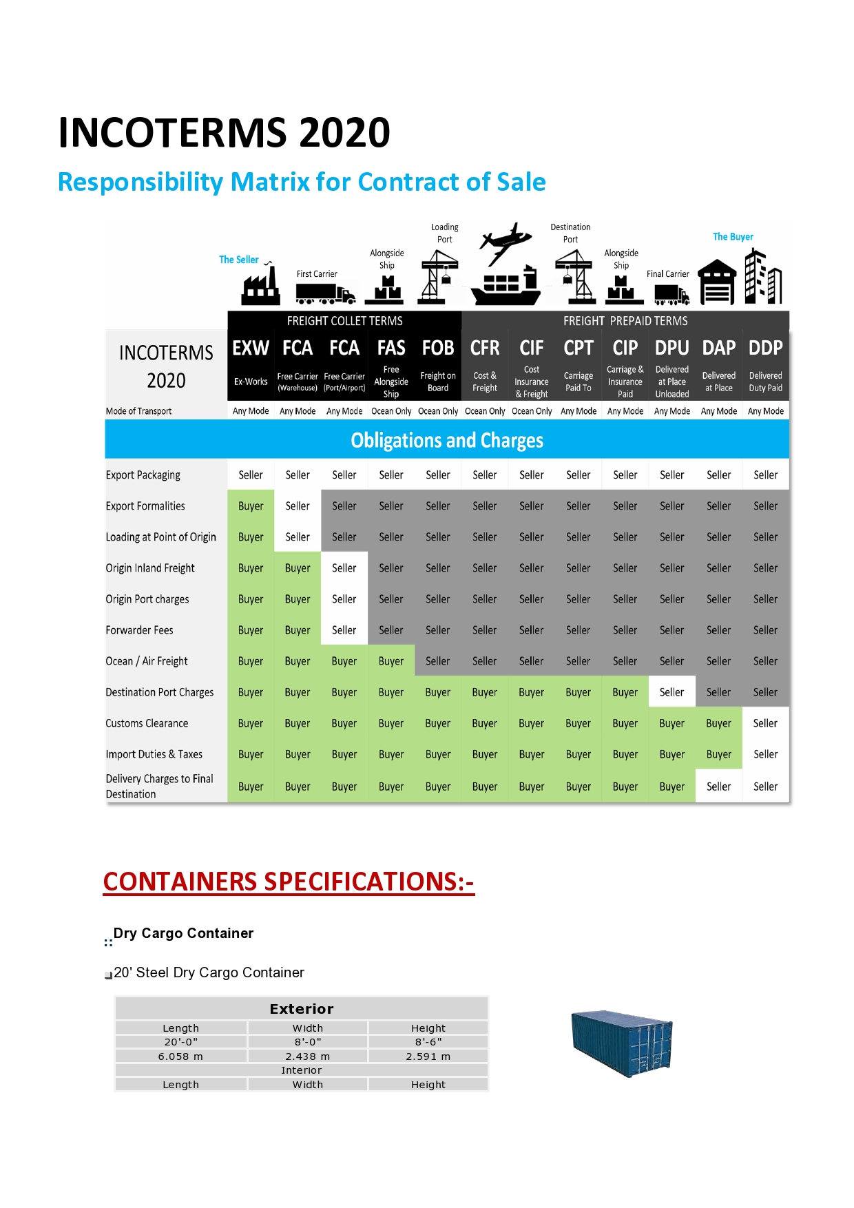 Specification Inco Ekdant Logistics